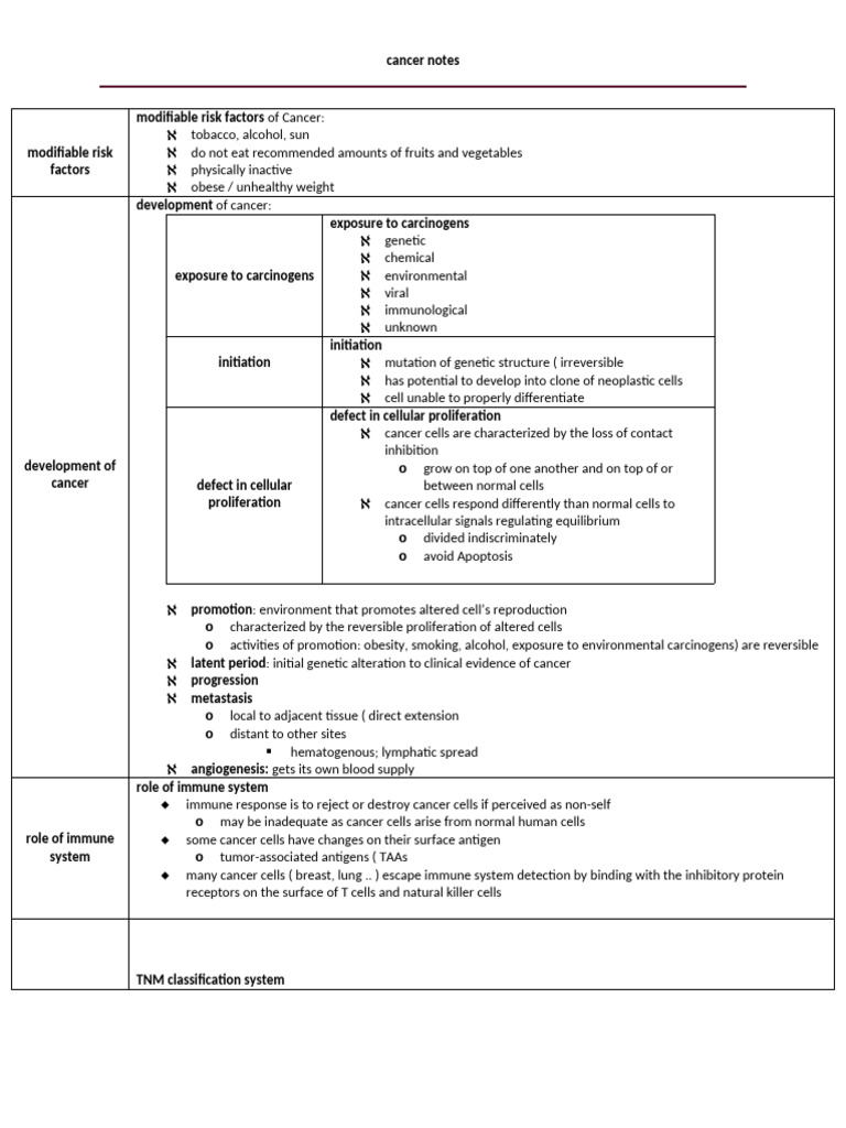 Modifiable Cancer Risk Factors and Care | PDF | Cancer | Chemotherapy