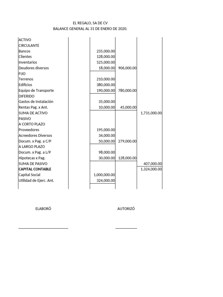Balance General al 31 de Enero 2020 | PDF | Contabilidad | Hoja de balance
