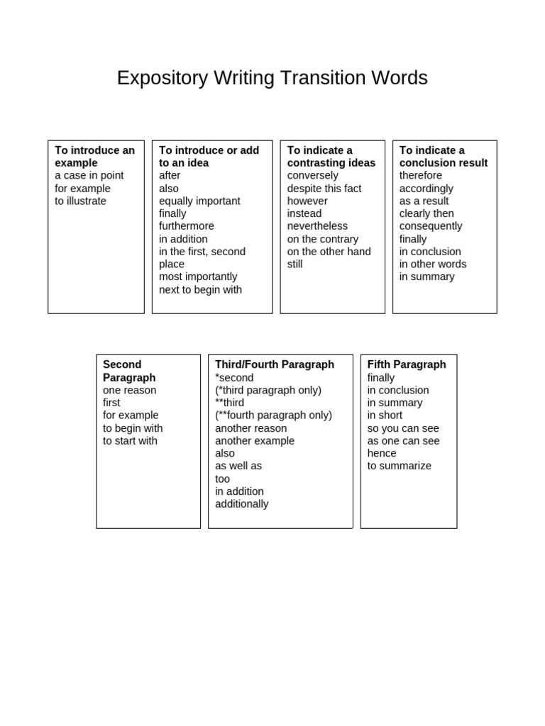 Expository Writing Transition Words | PDF