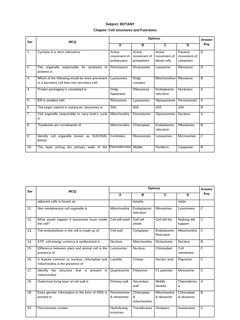 Cell Structure and Function | PDF | Cell Membrane | Cell (Biology)