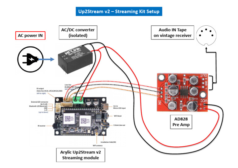 Arylic Up2Stream v2 Setup Guide | PDF