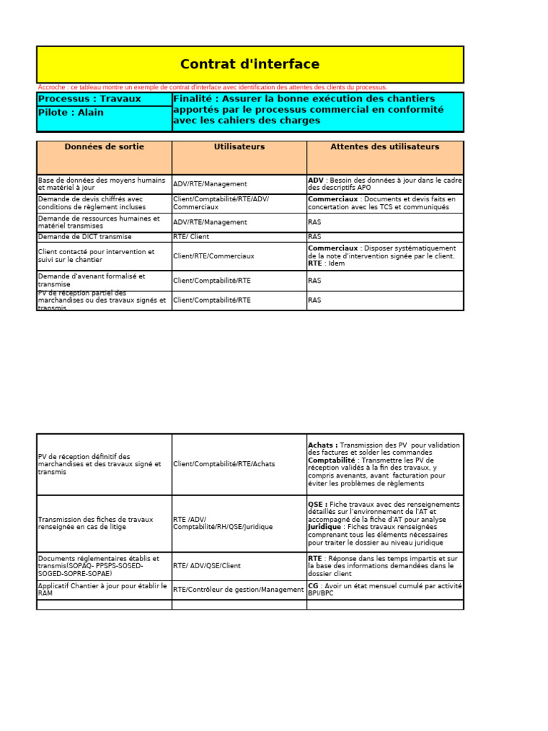 Exemple de contrat d'interface informatique | PDF | Comptabilité | Business