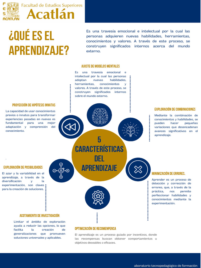 ¿Qué es el aprendizaje | PDF | Aprendizaje | Ciencia cognitiva