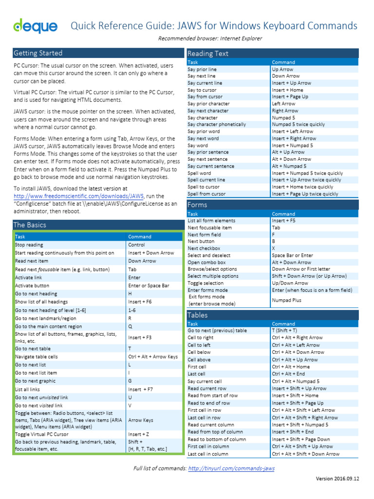 JAWS - 2016.09.12 | PDF | Cursor (User Interface) | Input/Output