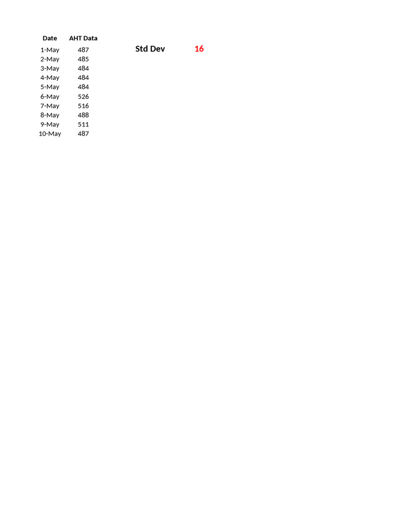AHT Data Analysis for May | PDF