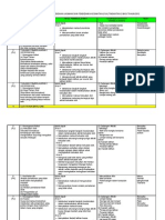 Rancangan Pelajaran PJK t2 2012