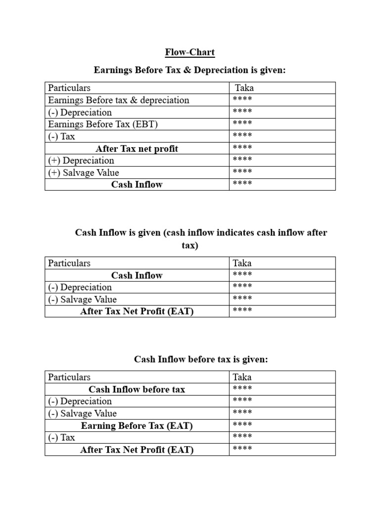 NPV and Depreciation Analysis Guide | PDF | Net Present Value ...