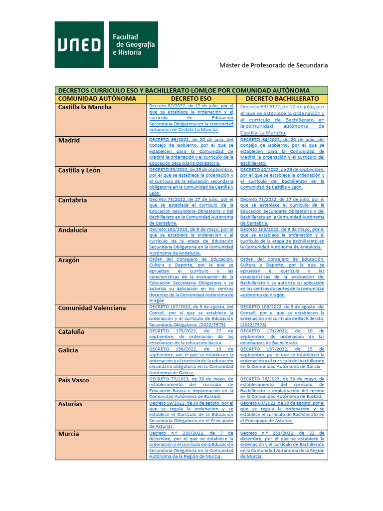 Decretos LOMLOE por Comunidad Autónoma | PDF | Plan de estudios ...