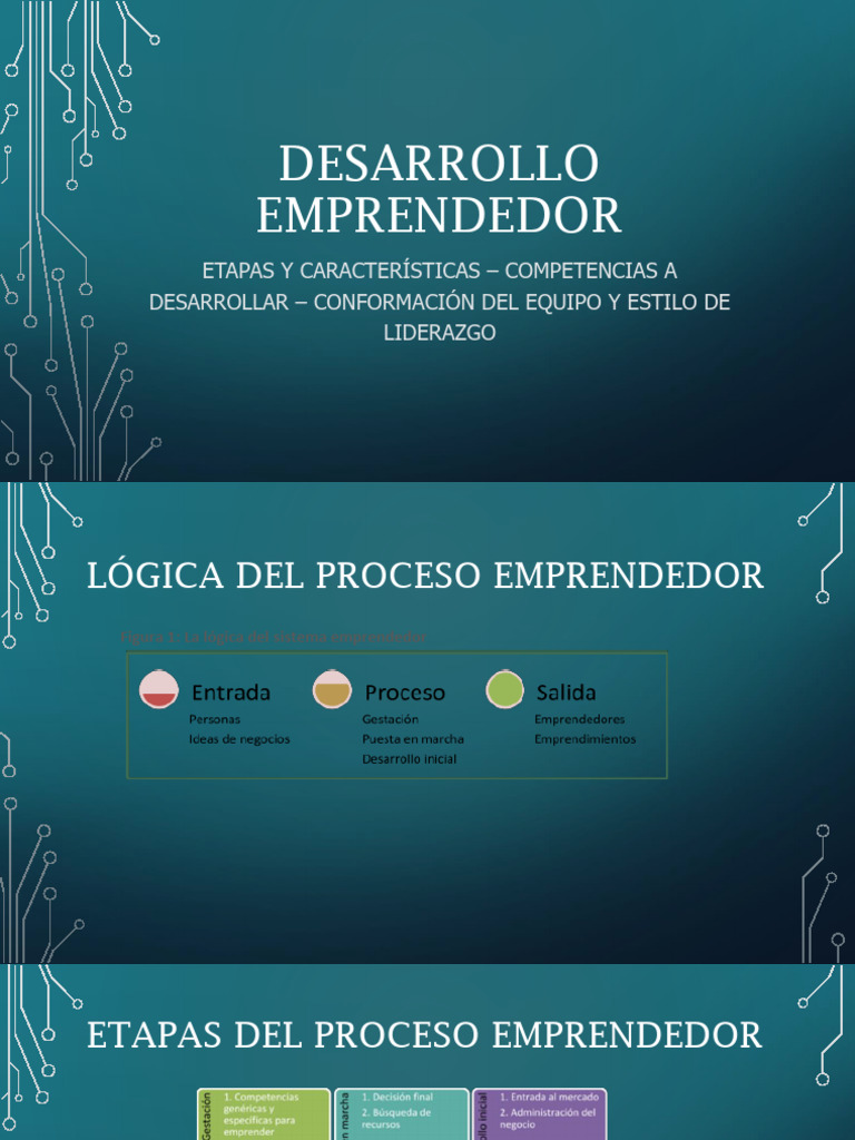 Clase de Apoyo - Desarrollo Emprendedor | PDF | Iniciativa empresarial ...