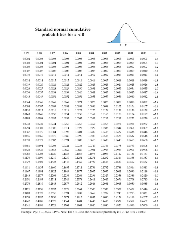 Z table pdf normal distribution statistical theory