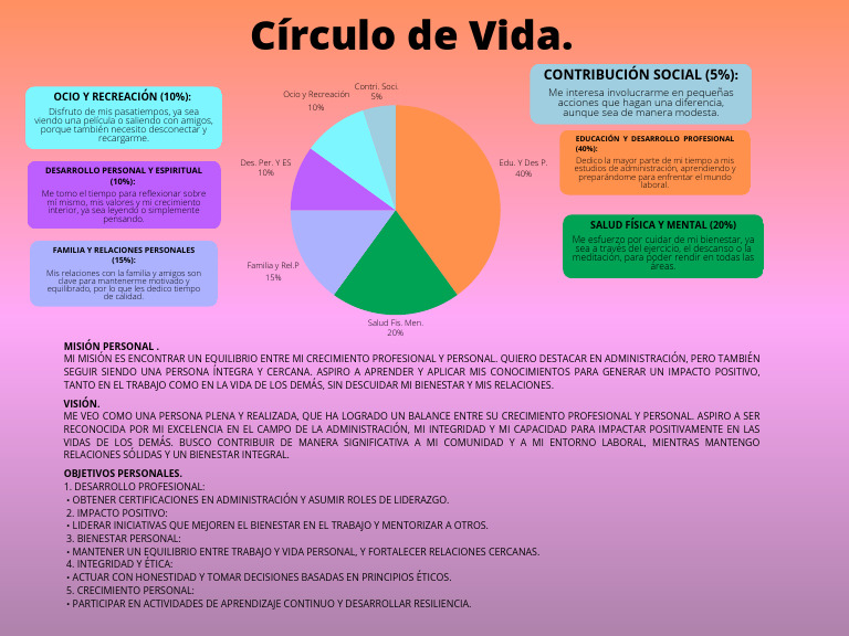 Budget Pie Chart PDF Desarrollo personal Sicología