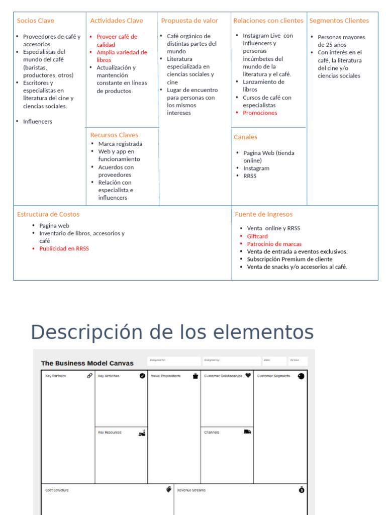 Canvas Business Model | PDF | Business | Cliente