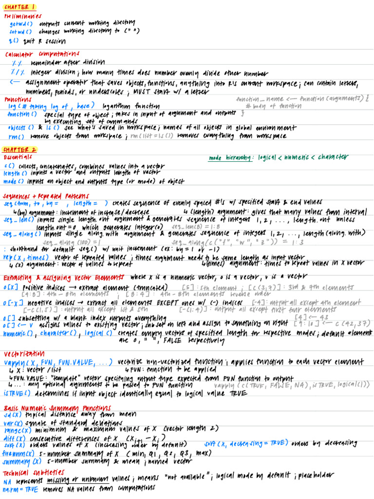 Stats 20 Cheat Sheet | PDF | Parameter (Computer Programming ...