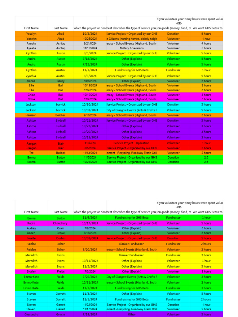 24-25 GHS Beta Service Form (Responses) - Form Responses 1 | PDF | Food ...