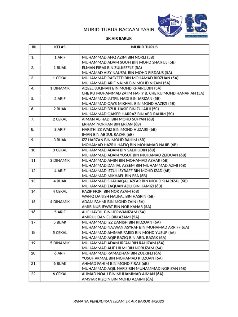 Murid Turus Bacaan Yasin | PDF