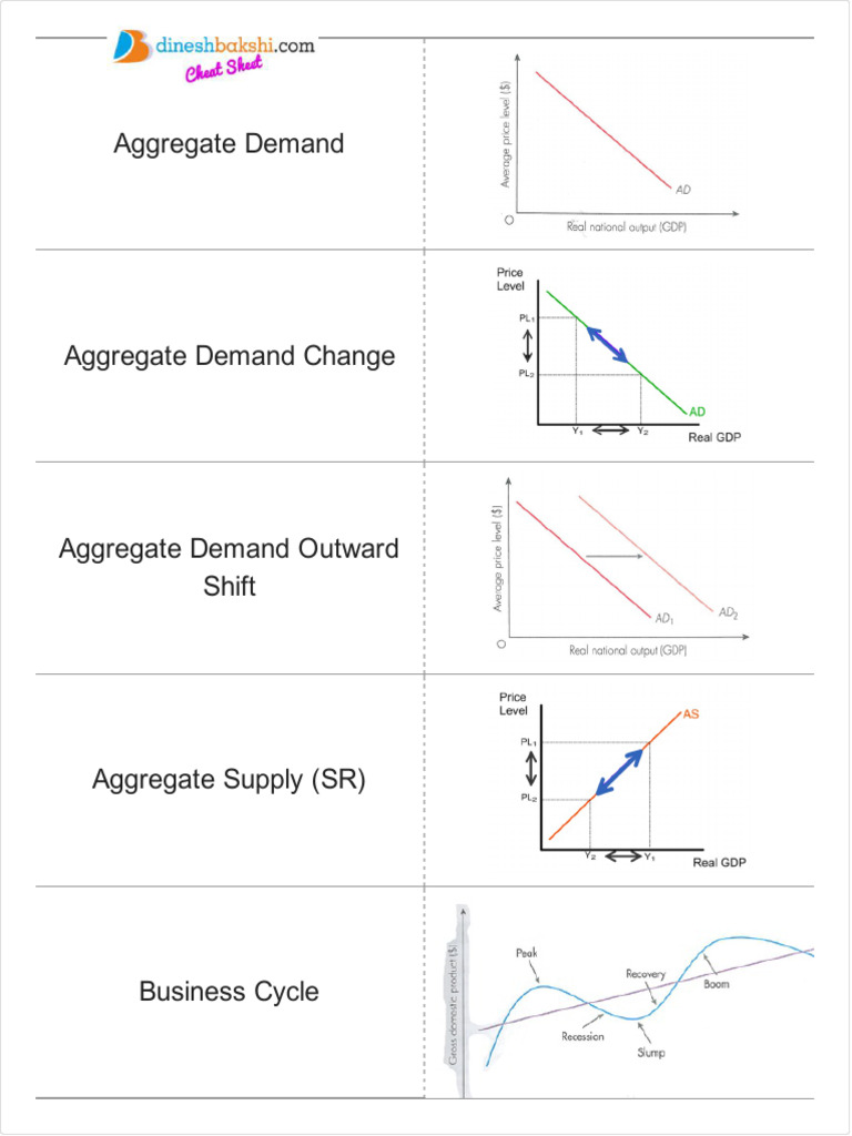 Complete Macroeconomics Diagrams | PDF | Keynesian Economics | Economics