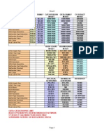 Compare Postal Health Plans