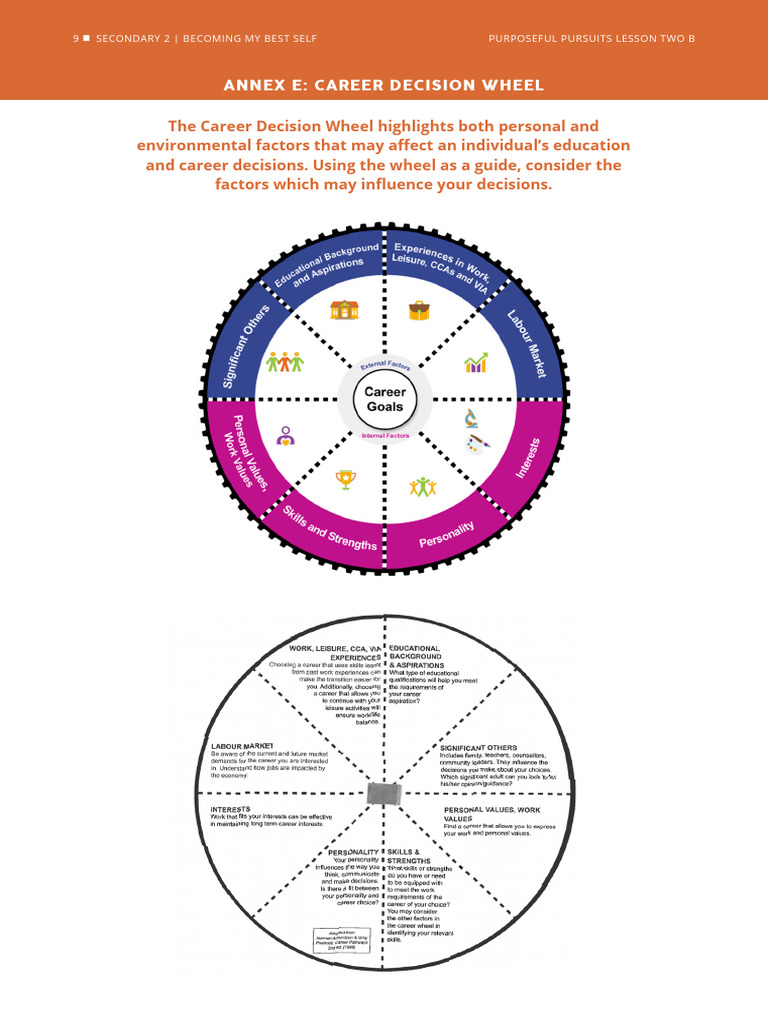 Career Decision Wheel Guide | PDF