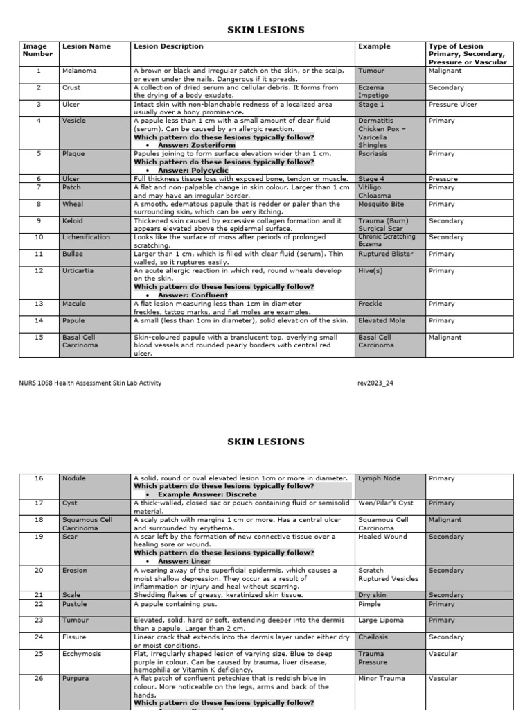 Name The Skin Condition - HA - LAB 2023 - 24 - Answers | PDF | Skin ...