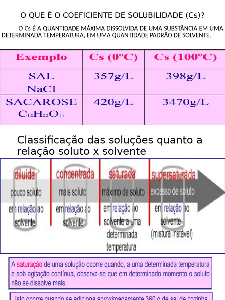 Coeficiente de Solubilidade e Concentração | PDF | Concentração ...