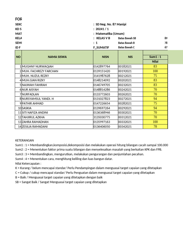 Nil - Sumatif - 20241 - 401000000 - Kelas V B | PDF