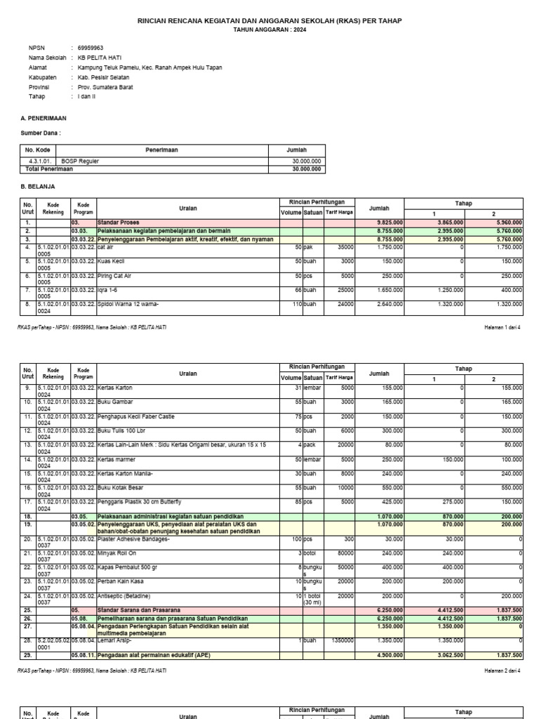 Rkas Tahapan | PDF