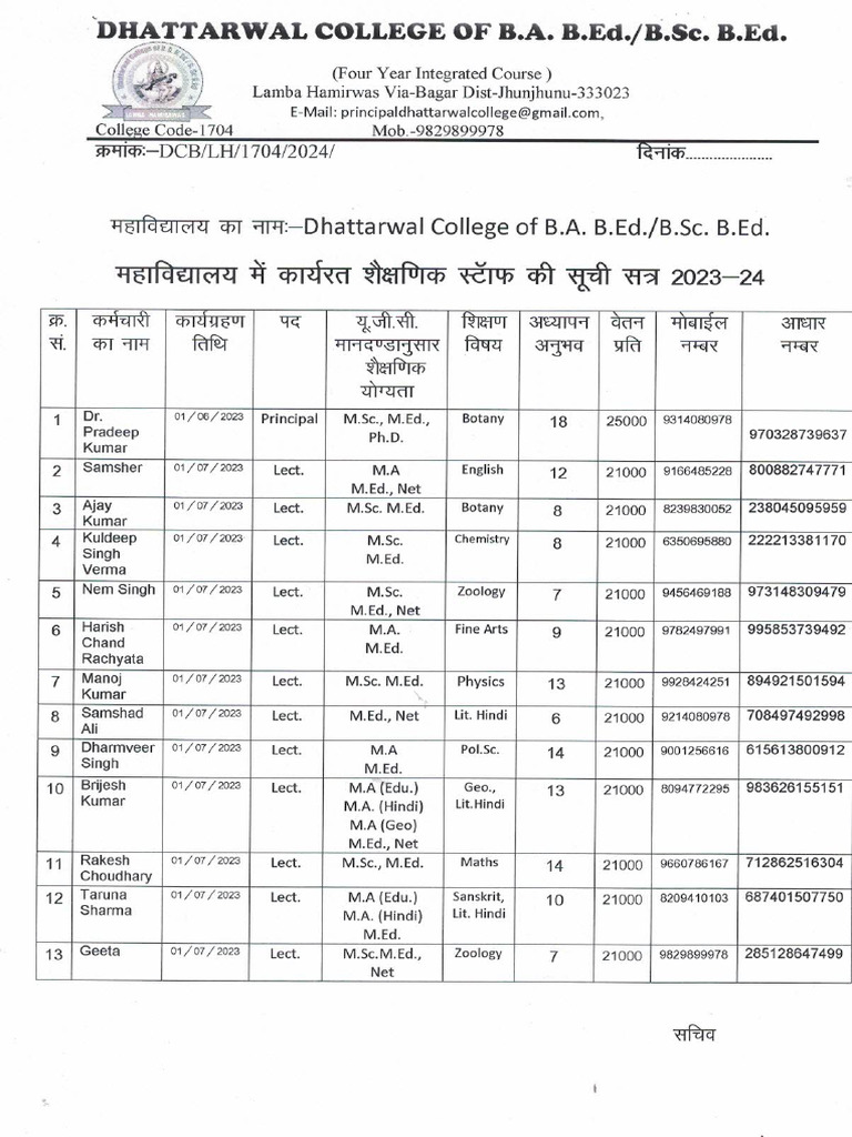 Ba Bed List 2024 | PDF