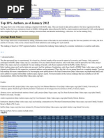 Download RePEc - Economist Rankings at IDEAS by tiagoars SN81293242 doc pdf