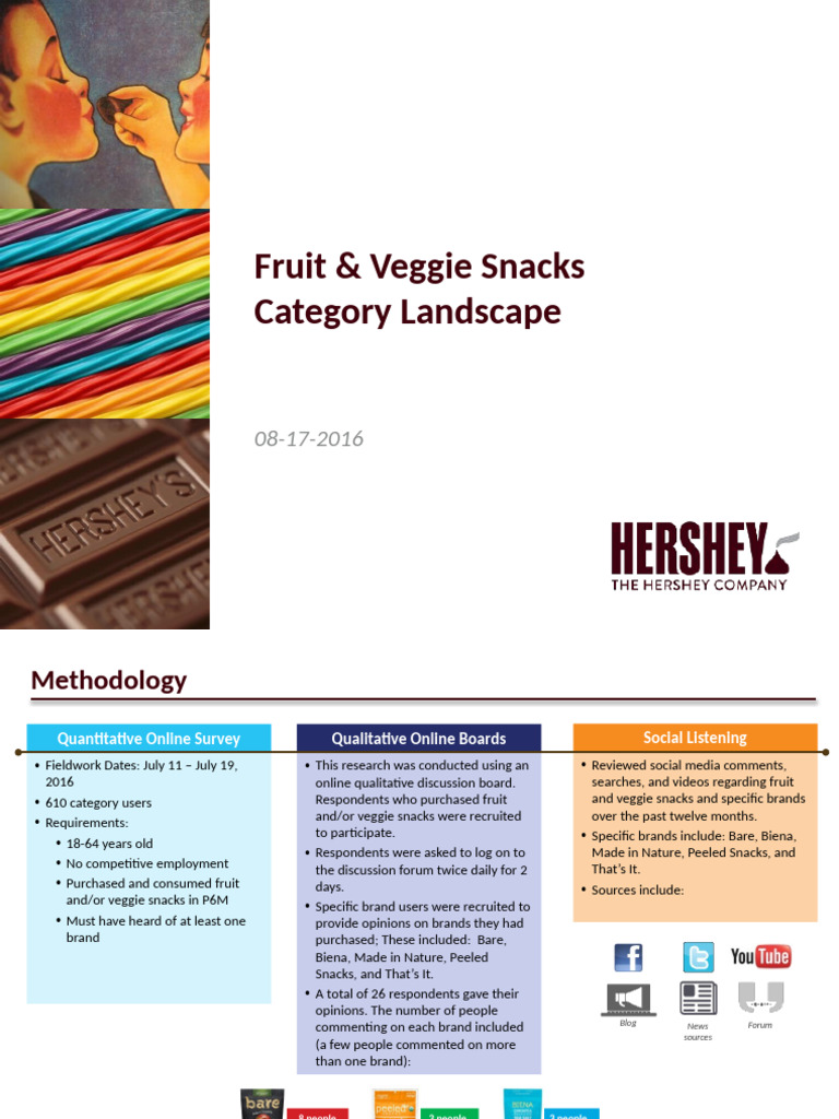 Fruit Veggie Snack Report v3 SMT 8.17 | PDF | Brand | Grocery Store
