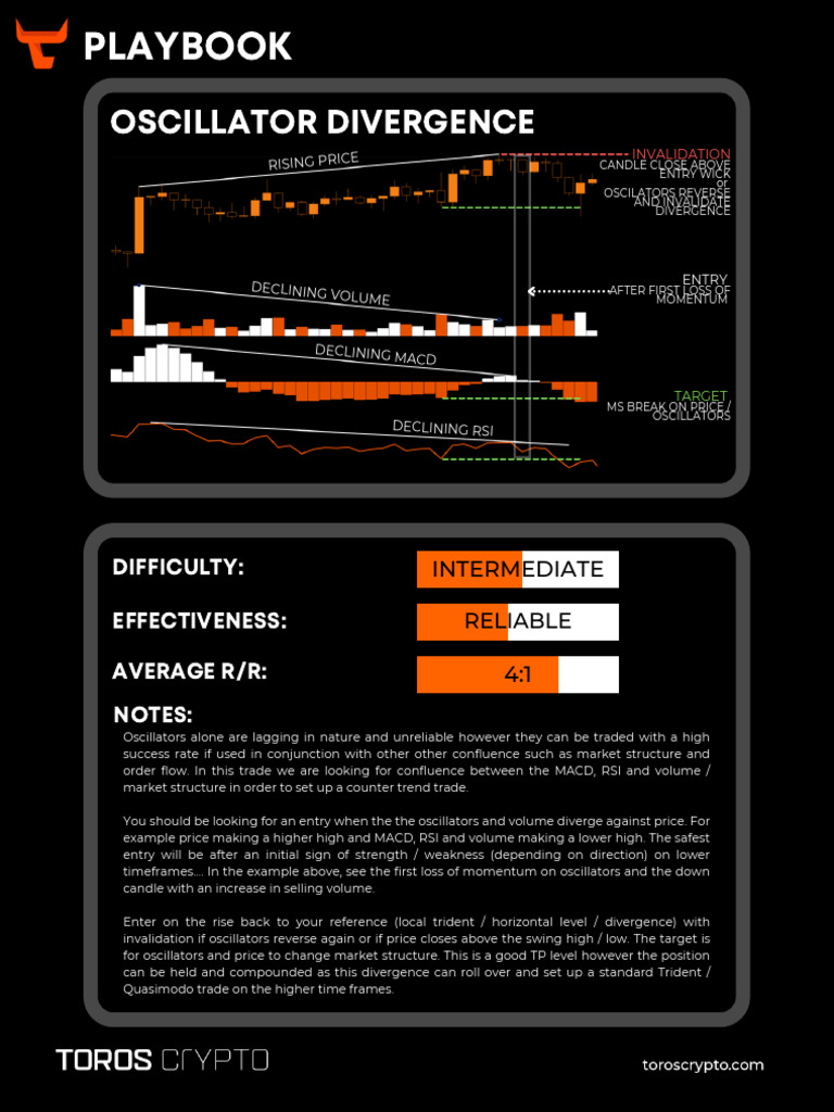 Playbook - MACD+RSI | PDF | Technical Analysis | Valuation (Finance)