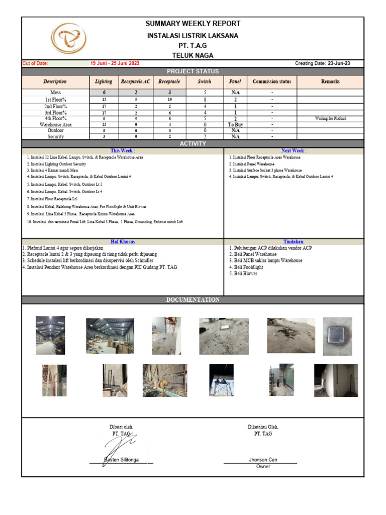 Weekly Report Laksana 19 Jun - 25 Jun 2023 | PDF