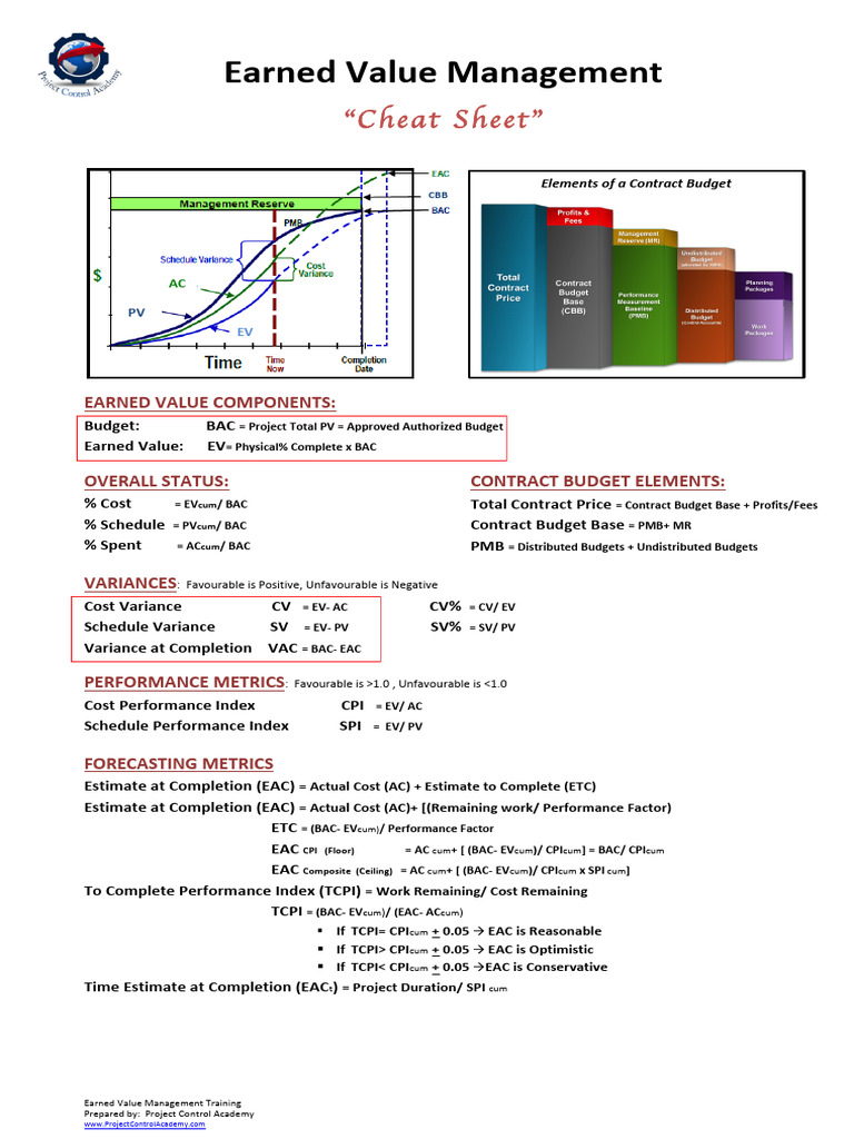 Earned+Value+Management+Cheat+Sheet | PDF | Procedural Knowledge ...