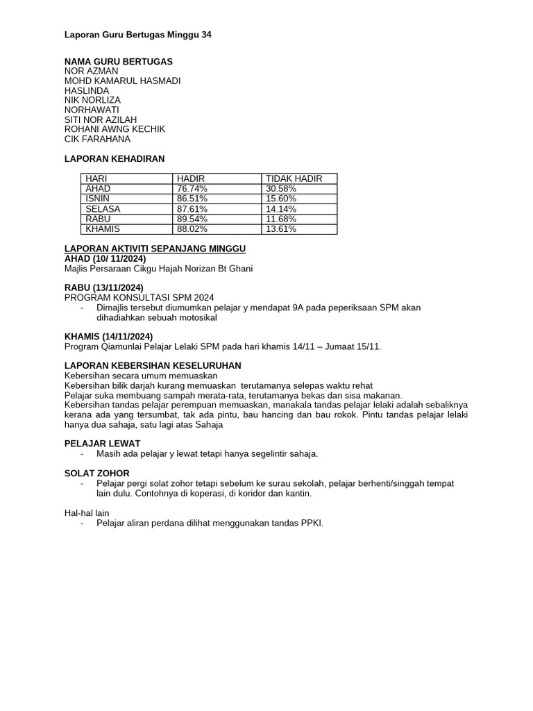 Laporan Guru Bertugas Minggu 34 Pdf