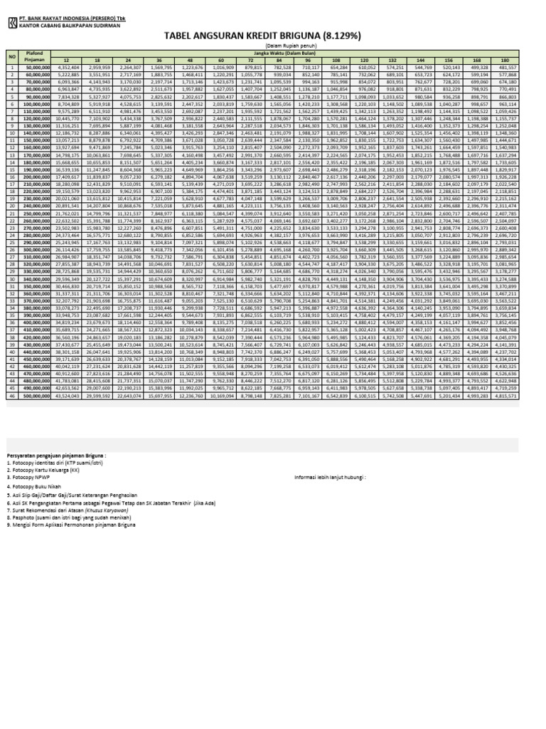 Tabel Angsuran Briguna 8.129 | PDF