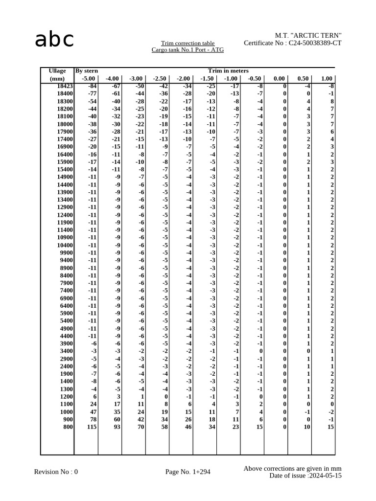 Trim Correction Table for Cargo Tank | PDF