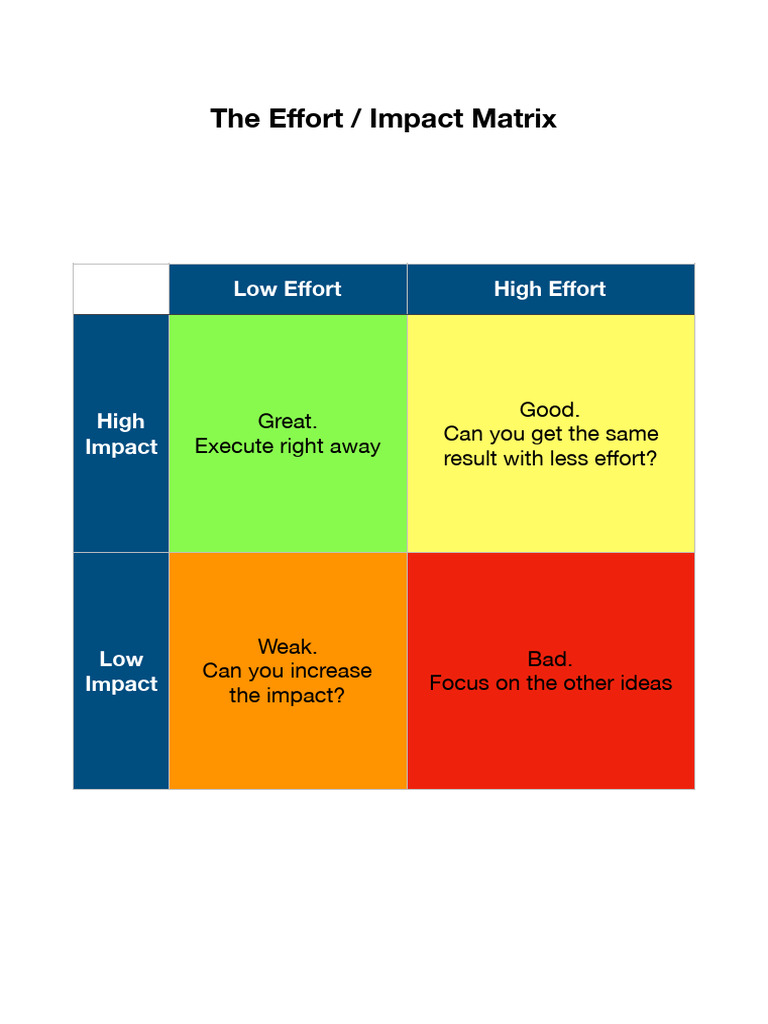 Effort Impact Matrix | PDF