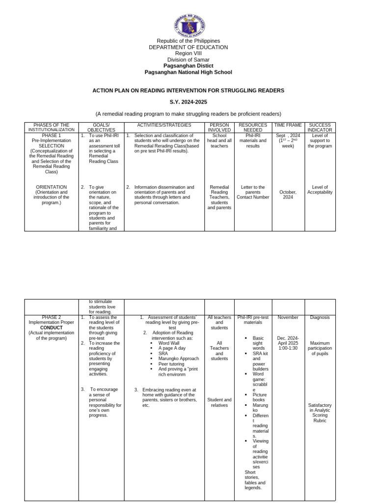 Reading Intervention Action Plan 2024 2025 Pdf Education Theory