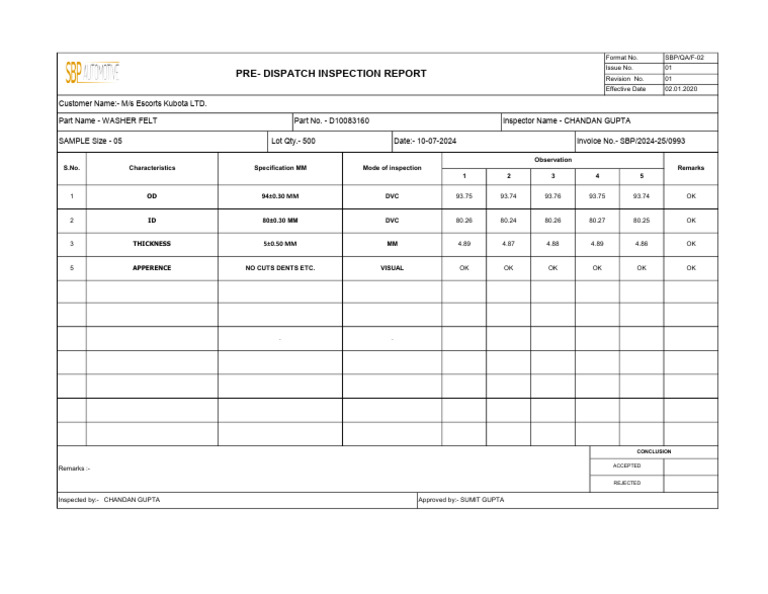 Pre-Dispatch Inspection Report for Washer Felt | PDF