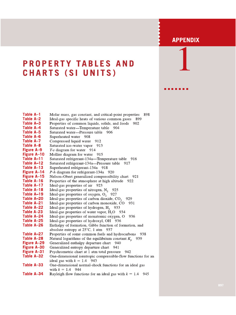 Thermodynamics Tables 8th Ed (2014) | PDF