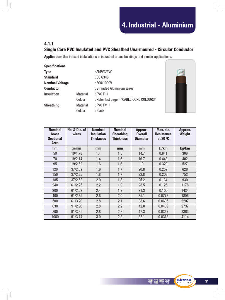 Aluminium PVC Xlpe Cables | PDF | Insulator (Electricity) | Electrical ...