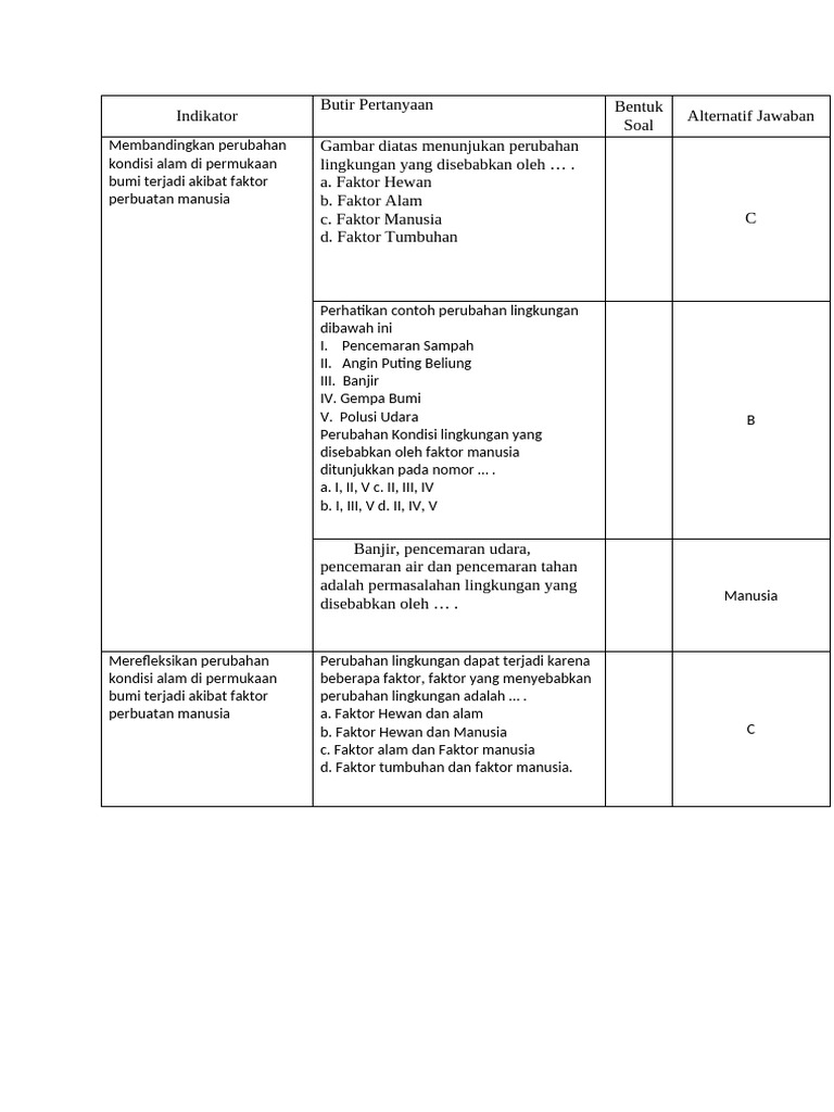 Indikator Perubahan Lingkungan Manusia | PDF