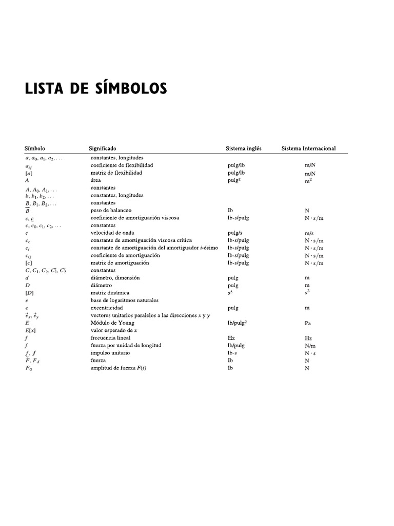 Símbolos | PDF