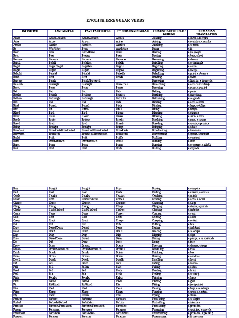 Verbs | PDF