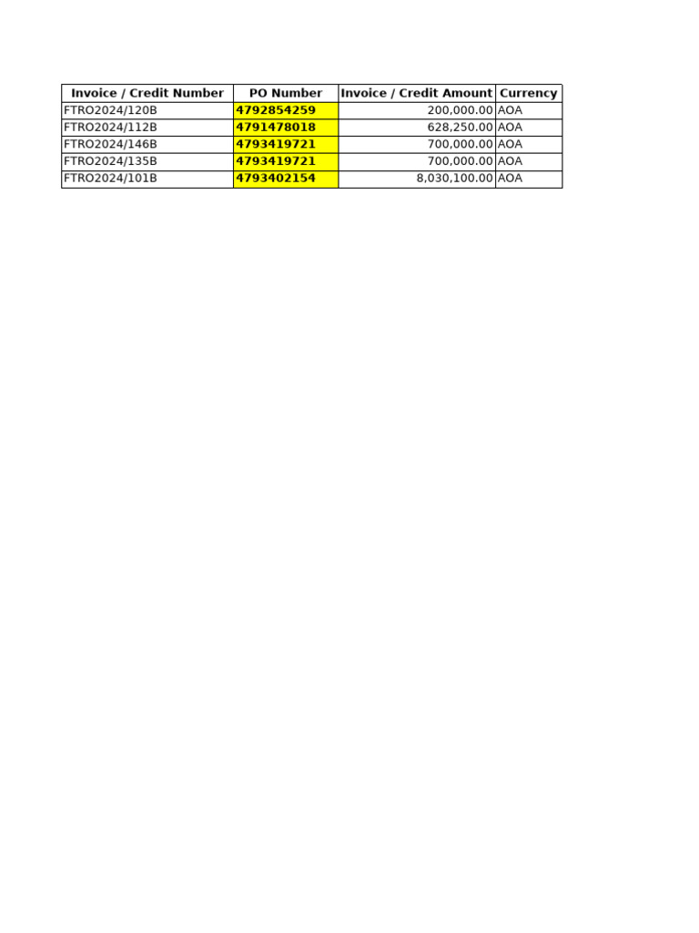 Invoices Rejected and Not Paid | PDF
