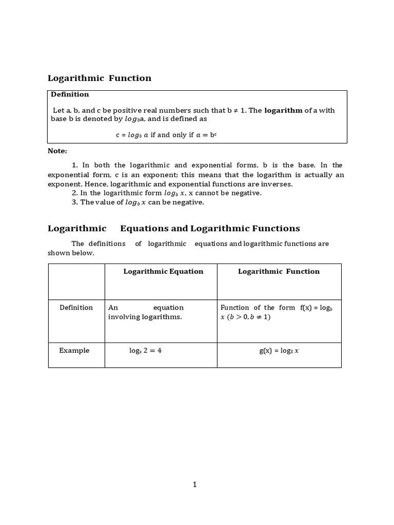 Understanding Logarithmic Functions | PDF | Logarithm | Function ...
