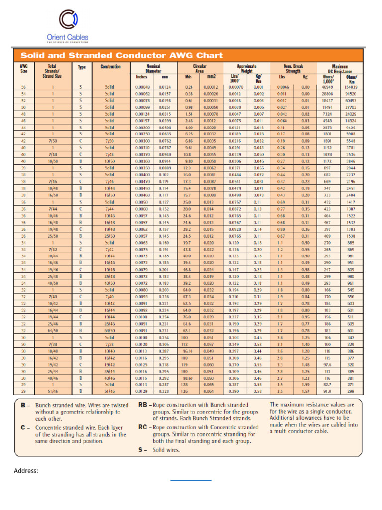 Wire Gauge Dimensions | PDF