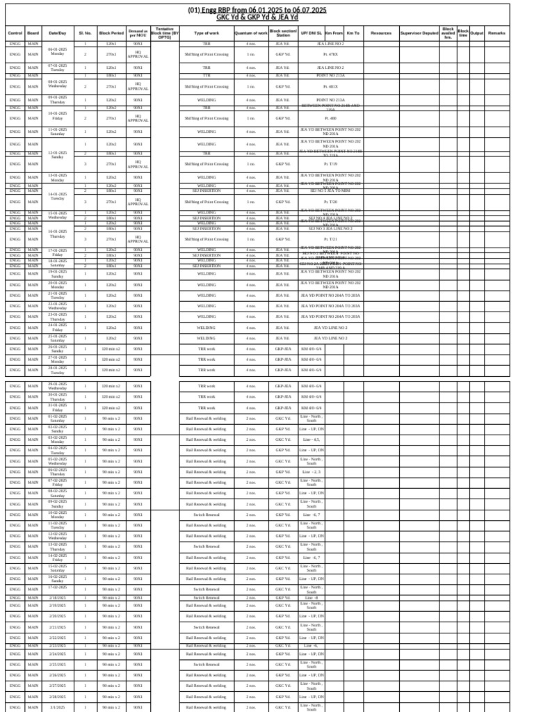 Engineering Work Schedule and Tasks | PDF