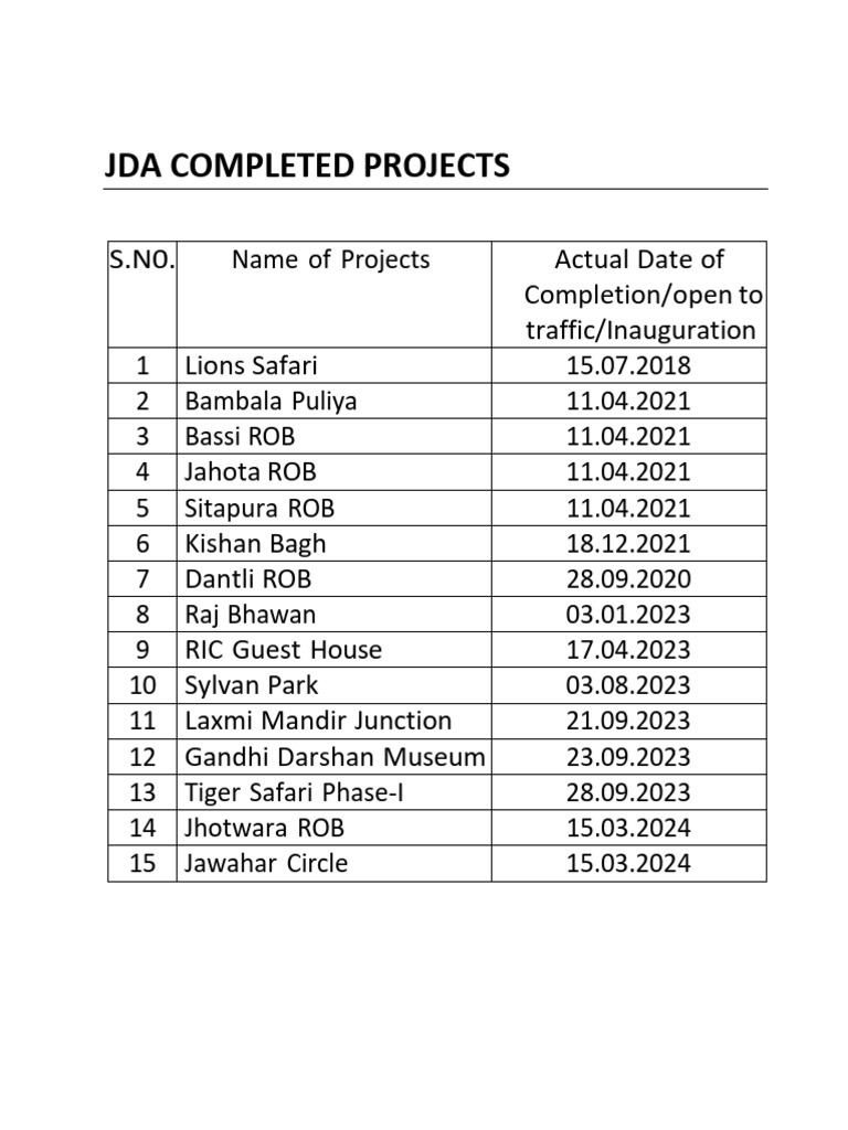 All Completed Projects Jda | PDF | Traffic | Traffic Light