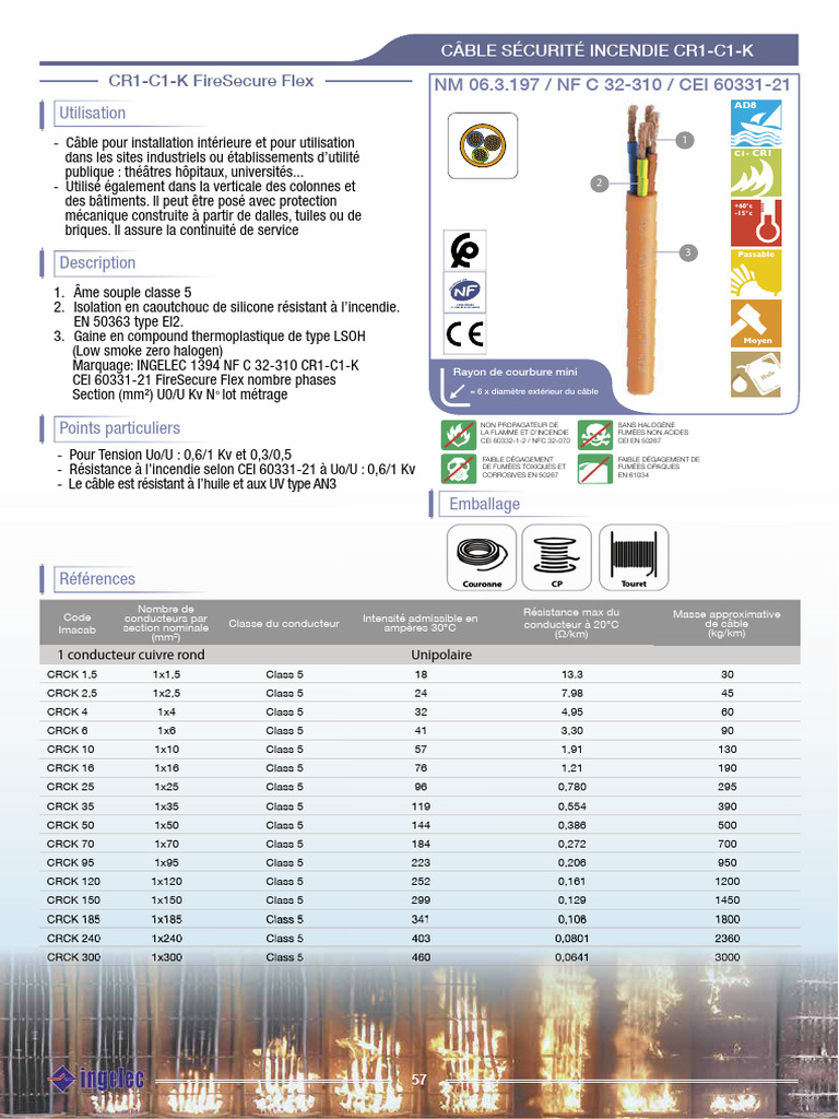 Câble FireSecure CR1-C1-K | PDF