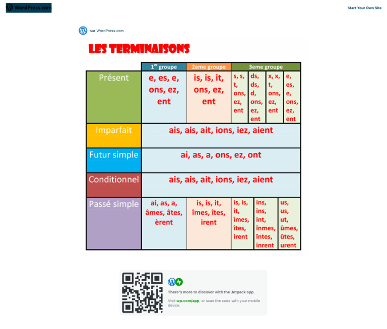 Guide des Terminaisons Verbales en Français | PDF